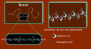 Forma química de plasma de polímero